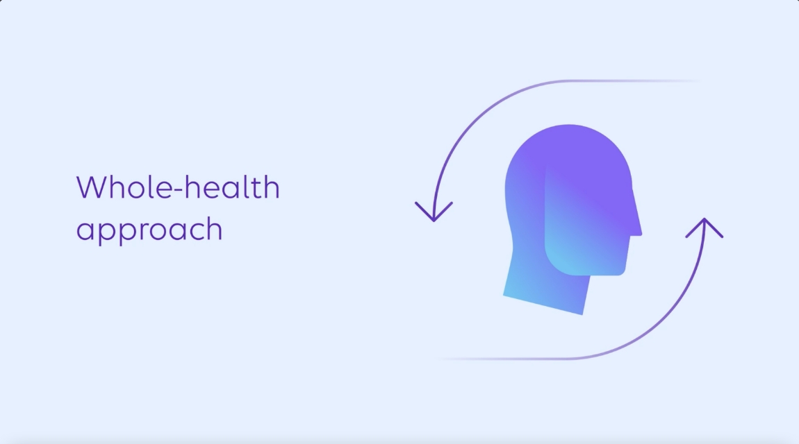 Illustrated whole-health approach graphic showing a human profile icon with circular arrows indicating continuous care.